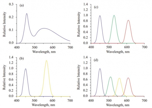 (a)YAG；(b)单一量子点；(c)双重量子点；(d)三重量子点光源450nm蓝光LED