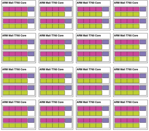 16个Mali-T760组成的计算阵列，拥有32个独立运作的单元。