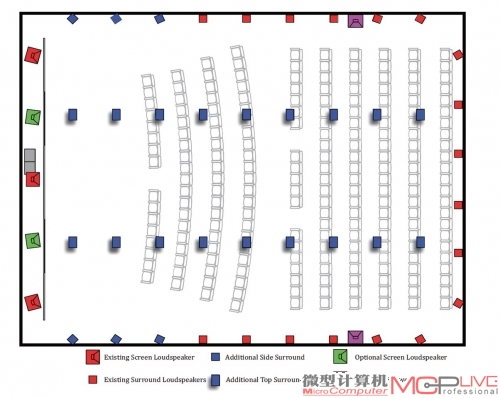 杜比全景声的音箱排布示意图，注意新增的顶部环绕音箱和侧面的音箱。	