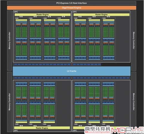 GTX 970削减了三组SM阵列，占GM204核心的3/16，但是ROP和缓存单元只削减了1/8。