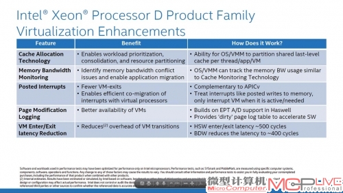至强D处理器的部分虚拟化功能特征