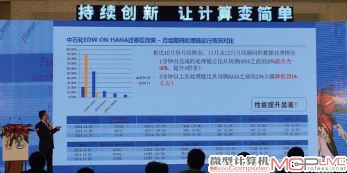 中石化EDW ON HANA迁移后性能提升显著