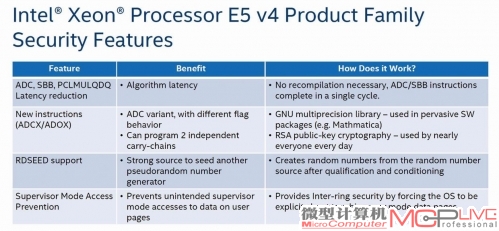 除了性能外，至强 E5-2600 v4还加强了安全功能，包括加密和安全认证方面的功能。